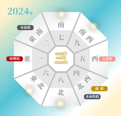 2024方位吉凶|2024年の吉方位と凶方位